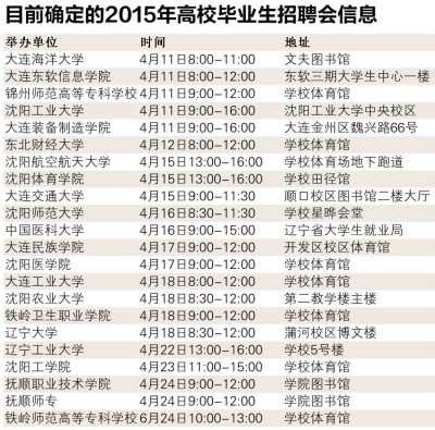 辽宁招聘会_辽宁省高校毕业生公益招聘会在沈阳举行(3)