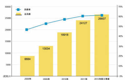 大部制改革 人口_大部制改革(3)