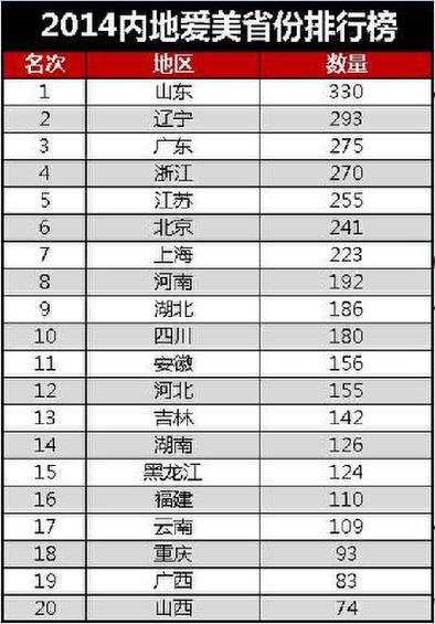 美女城市排行榜 网友:这不科学